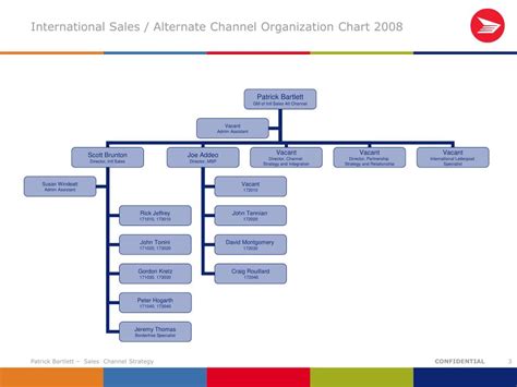 chanel directors chair|chanel organizational chart.